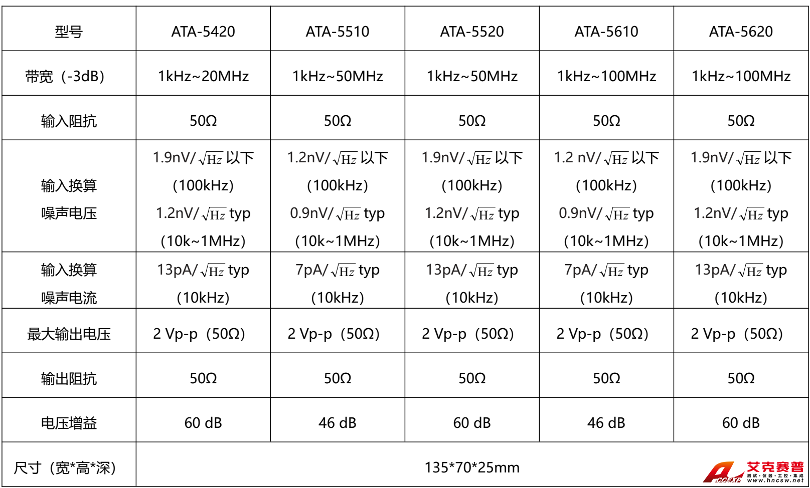 安泰 ATA-5000系列前置放大器