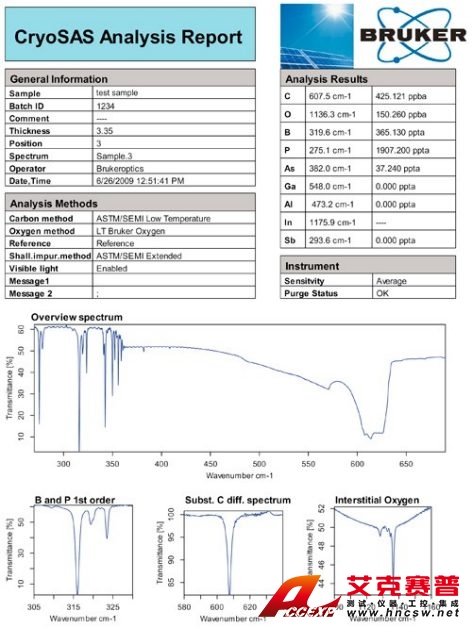 CryoSAS 典型分析案例報(bào)告保函相關(guān)信息和結(jié)果