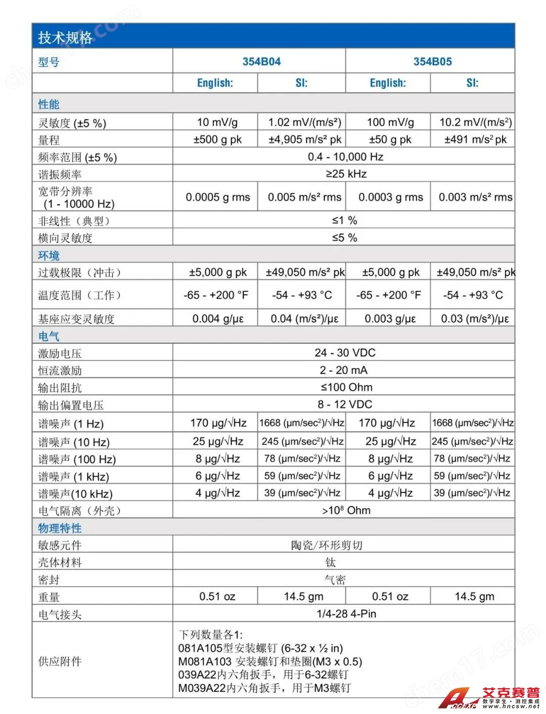 PCB 354B04/354B05 三軸加速度傳感器