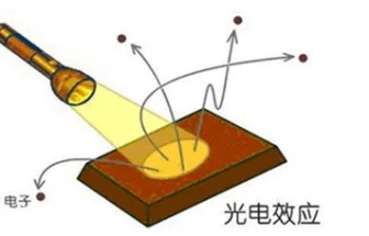 如何精準測試光電器件中的PN結(jié)電容？