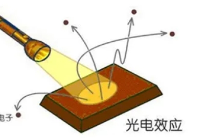 如何精準(zhǔn)測試光電器件中的PN結(jié)電容？