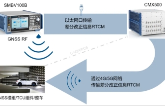 R&S 5G+北斗高精度定位測(cè)試解決方案