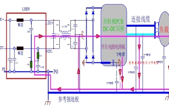 超實用：預(yù)防和整改EMI的22個總結(jié)！