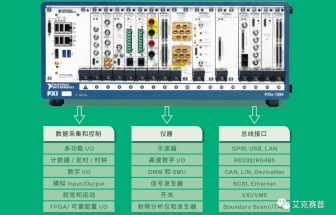 選型指南-NI PXI 模塊化智能測試平臺(tái)
