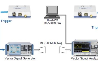 羅德與施瓦茨 5G Channel Sounding測試平臺