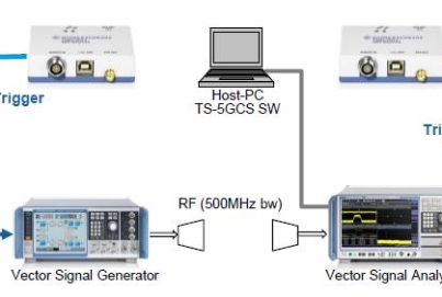 羅德與施瓦茨 5G Channel Sounding測試平臺