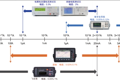 同惠 TH300 多通道微電流測試解決方案