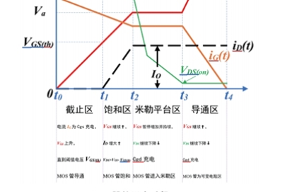 MOS器件動態(tài)開關(guān)特性實驗系統(tǒng)綜合測試實訓平臺