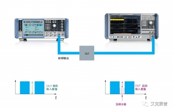 使用R&S FSW和SMW200A 測(cè)量衛(wèi)星噪聲功率比 (NPR)