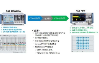 羅德與施瓦茨 3GPP標準的5G NR信號產生和 分析平臺