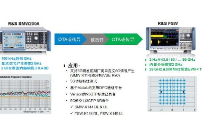 羅德與施瓦茨 3GPP標準的5G NR信號產(chǎn)生和 分析平臺