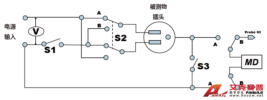 泄漏電流測(cè)試線路配置設(shè)定