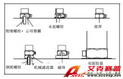 艾克賽普談安裝測量振動的注意事項