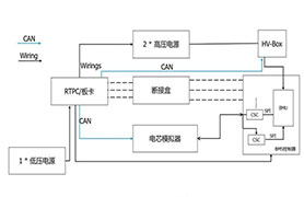 新能源汽車電池測(cè)試解決方案 BMS HIL仿真測(cè)試系統(tǒng)