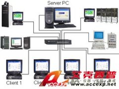 MACCOR Mactest32測試軟件