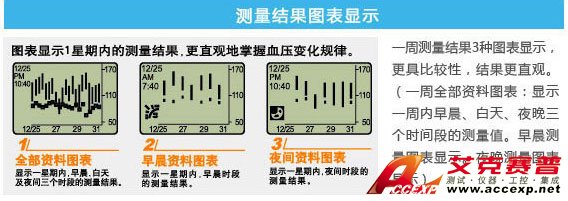 測量結果圖標表示