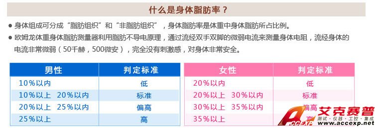 男性、女性體脂肪率判定