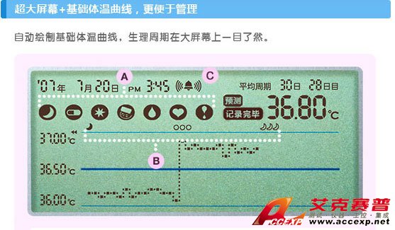 基礎(chǔ)體溫曲線圖自動顯示，掌握生理周期