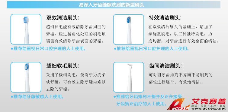 易深入牙齒縫隙洗刷的新型刷頭