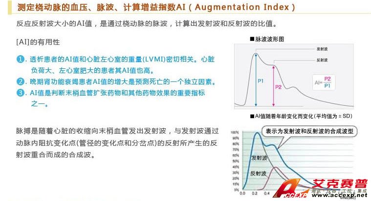 測(cè)定橈動(dòng)脈的參數(shù)