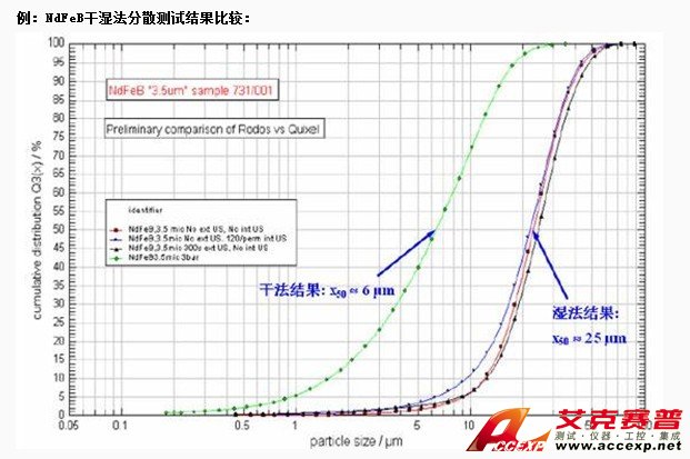 激光粒度儀