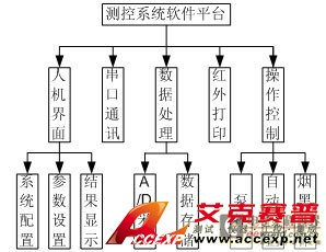 軟件系統(tǒng)設(shè)計