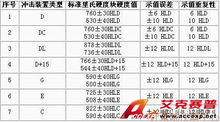 THA140B 里氏硬度計