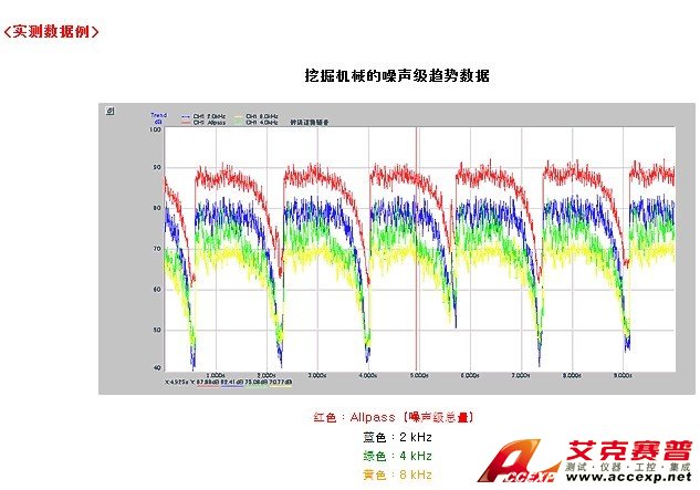 ACCEXP關于高精度振動噪聲的測量