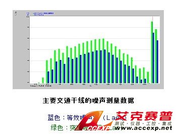 ACCEXP關于高精度振動噪聲的測量探討