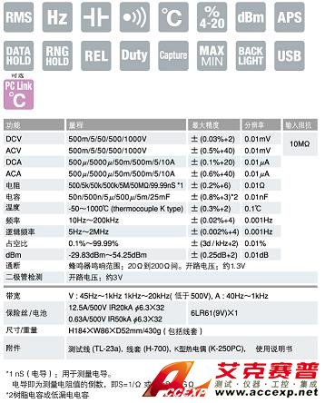 PC7000數(shù)字萬用表|日本三和Ssanwa數(shù)字萬用表  技術(shù)參數(shù)