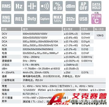 PC5000a數(shù)字萬(wàn)用表|日本三和Ssanwa數(shù)字萬(wàn)用表 技術(shù)參數(shù)