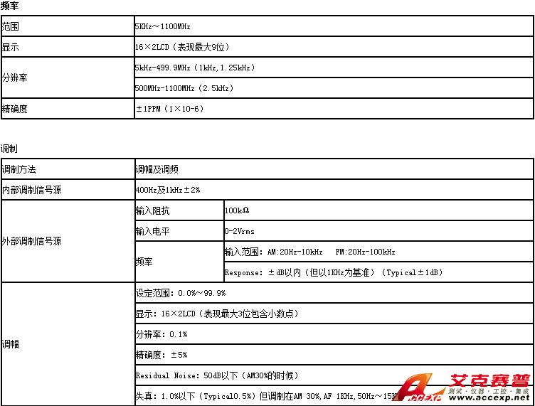 ATTEN AT8010D 高頻信號發(fā)生器