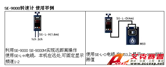 使用舉例