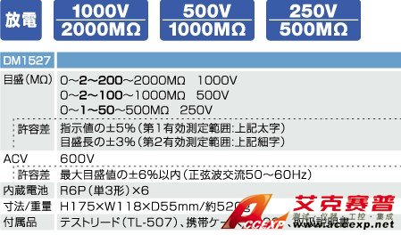 日本三和 Sanwa DM1527 絕緣電阻測(cè)試儀