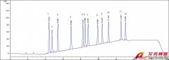 白酒塑化劑檢測(cè)方案