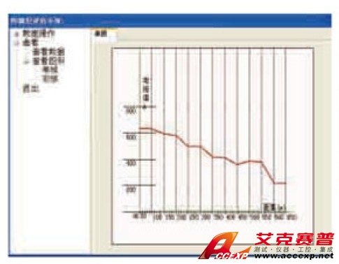 埋地金屬管道外防腐層評(píng)估軟件系統(tǒng)