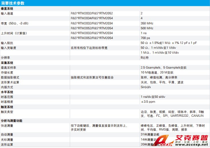 R&S RTM 簡要技術(shù)參數(shù) 圖片