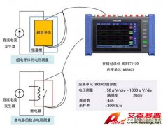 日置存儲(chǔ)記錄儀MR8875-30應(yīng)用實(shí)例