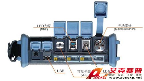 橫河 YOKOGAWA AQ1100 光損耗測試套件 圖片