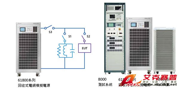 反孤島效應(yīng)測(cè)試 (Anti-islanding Test)