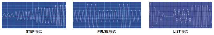 提供強(qiáng)大編輯功能模式(STEP/PULSE/LIST)