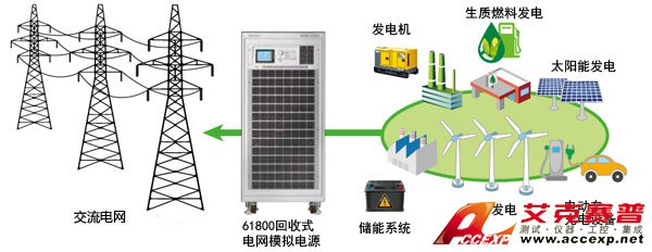 微電網(wǎng)測(cè)試