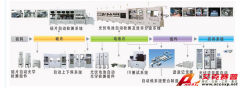 中茂 Chroma 光伏/逆變器測試及自動化解決方案