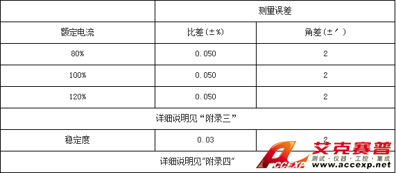 參數(shù)表