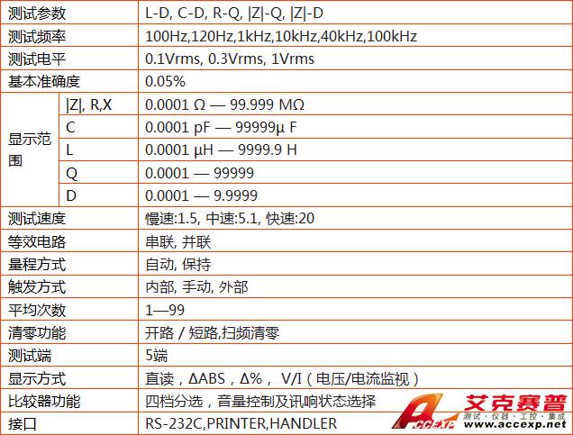 參數(shù)表