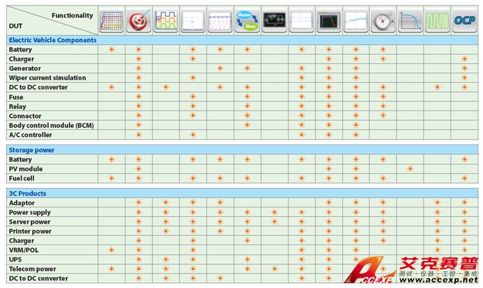 可編程直流電子負載-產品應用