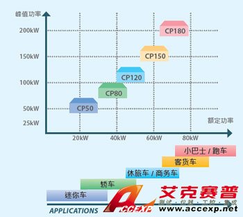 CP 系列PEU 產(chǎn)品線(xiàn)