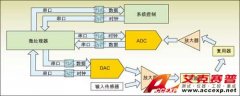 保護測試測量設備的隔離技巧