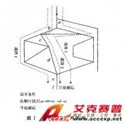 邏輯分析儀在數字電路測試中的觸發(fā)選擇解說