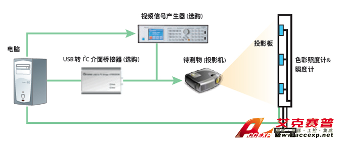 Chroma Model 7600A 前投式投影機自動測試系統(tǒng)圖片